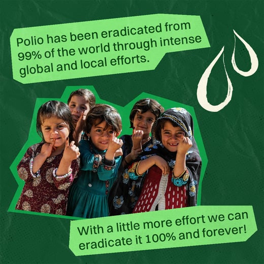 Polio has been eradicated from 99% of the world