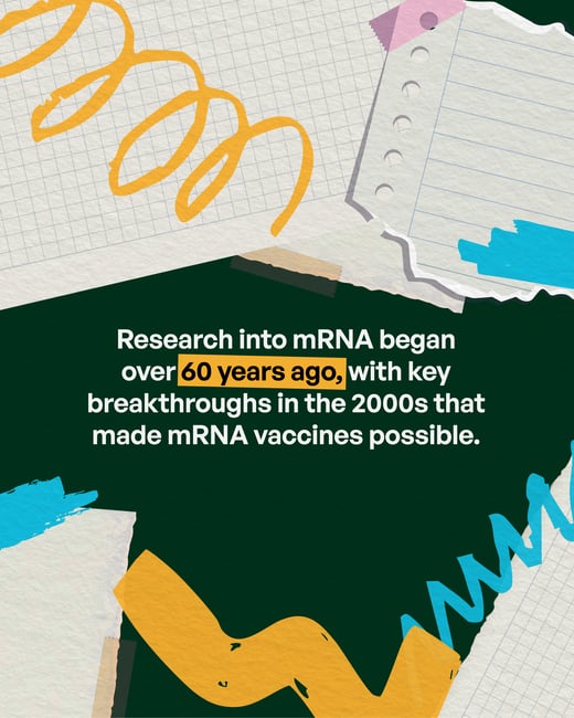 Research into mRNA began over 60 years ago, with key breakthroughs in the 2000s that made mRNA vaccines possible. 